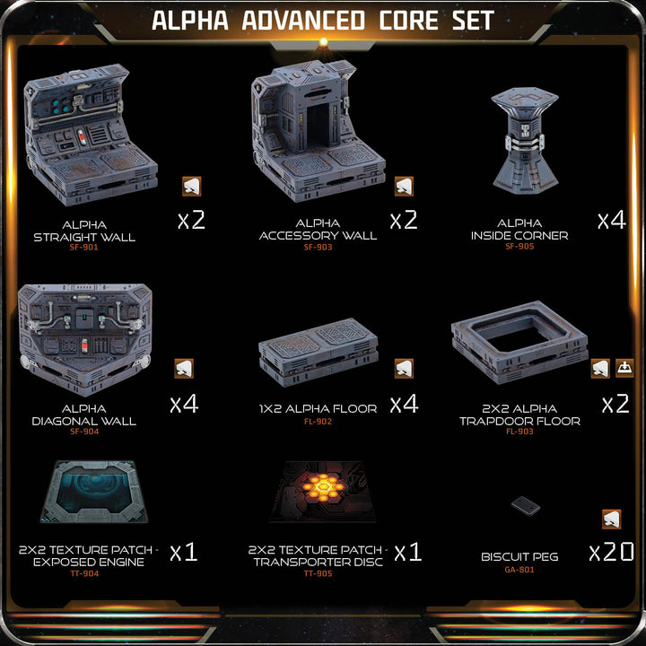 Alpha Advanced Core Set (Painted)